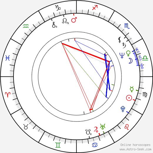 Julie Brown birth chart, Julie Brown astro natal horoscope, astrology