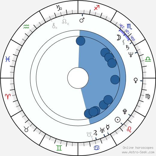 Kevin Jarre wikipedia, horoscope, astrology, instagram