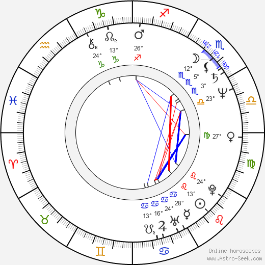 Kevin Jarre birth chart, biography, wikipedia 2024, 2025