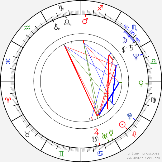 Kevin Jarre birth chart, Kevin Jarre astro natal horoscope, astrology