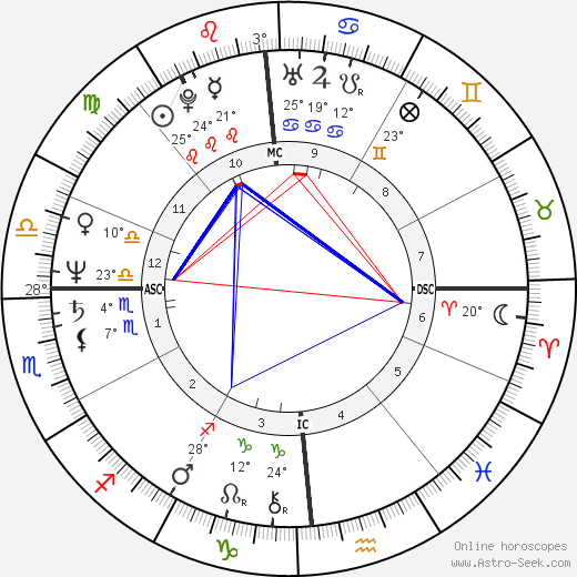 Laura Bernieri birth chart, biography, wikipedia 2024, 2025