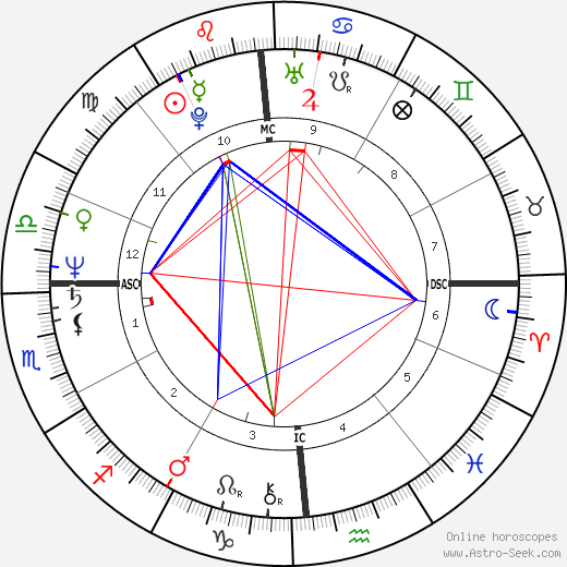 Laura Bernieri birth chart, Laura Bernieri astro natal horoscope, astrology