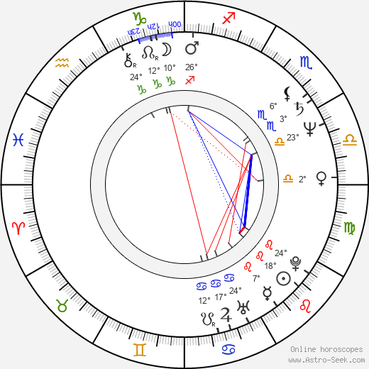 Lina Polito birth chart, biography, wikipedia 2023, 2024