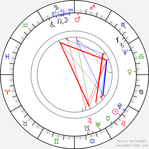 Lina Polito birth chart, Lina Polito astro natal horoscope, astrology