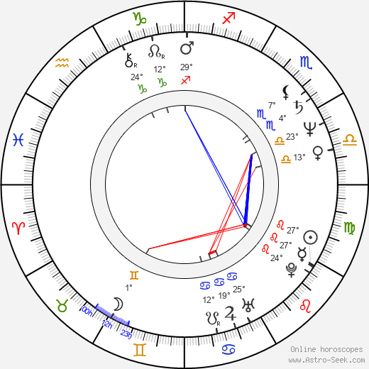 Lucie Bělohradská birth chart, biography, wikipedia 2024, 2025