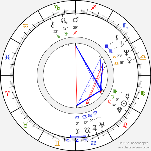 Marc Vann birth chart, biography, wikipedia 2024, 2025