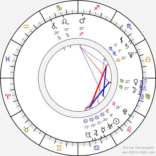 Marios Matsakis birth chart, biography, wikipedia 2024, 2025