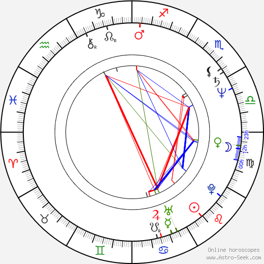 Marios Matsakis birth chart, Marios Matsakis astro natal horoscope, astrology