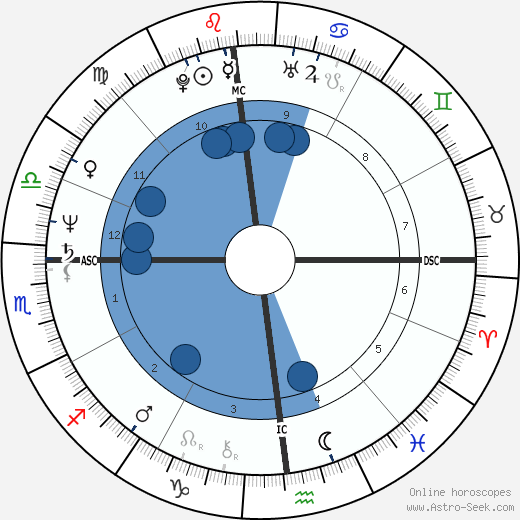 Mark Fidrych wikipedia, horoscope, astrology, instagram