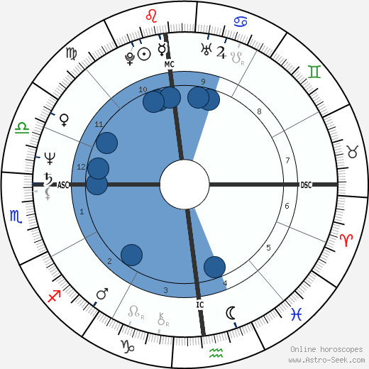 Mark Fidrych wikipedia, biography, birth chart, instagram Mark Fidrych wikipedia, horoscope, astrology, instagram