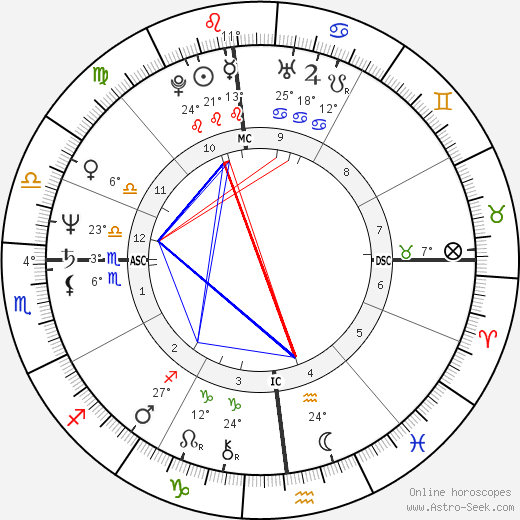 Mark Fidrych birth chart, biography, wikipedia 2024, 2025