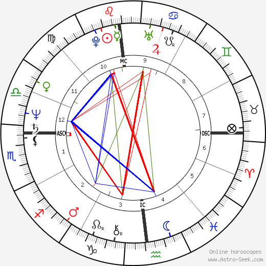 Mark Fidrych birth chart, Mark Fidrych astro natal horoscope, astrology