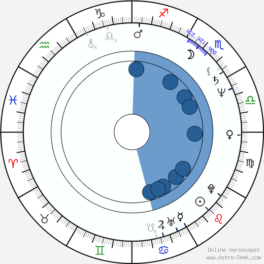 Milada Rajzíková horoscope, astrology, sign, zodiac, date of birth, instagram