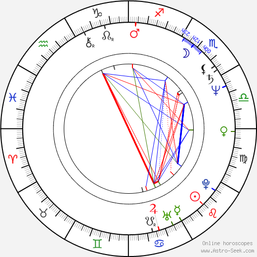 Milada Rajzíková birth chart, Milada Rajzíková astro natal horoscope, astrology