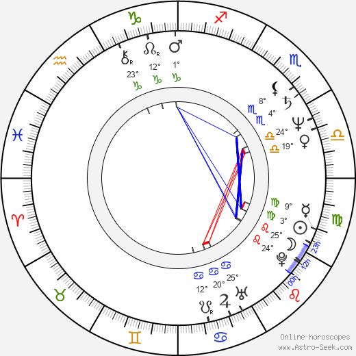 Norman Bernard birth chart, biography, wikipedia 2024, 2025