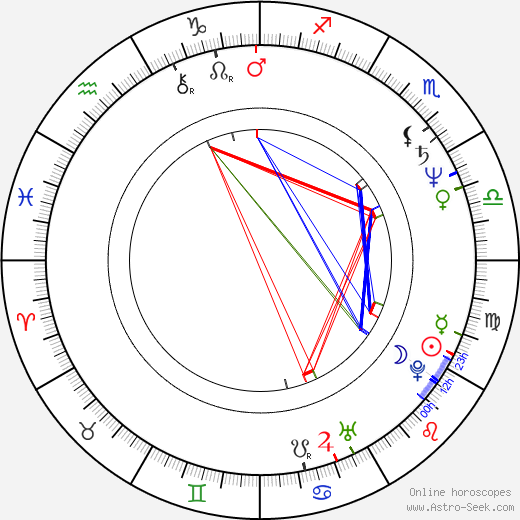 Norman Bernard birth chart, Norman Bernard astro natal horoscope, astrology