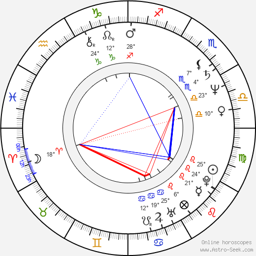 R. Green birth chart, biography, wikipedia 2024, 2025