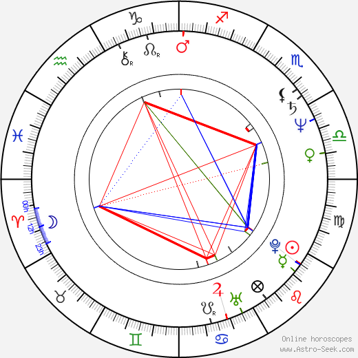 R. Green birth chart, R. Green astro natal horoscope, astrology