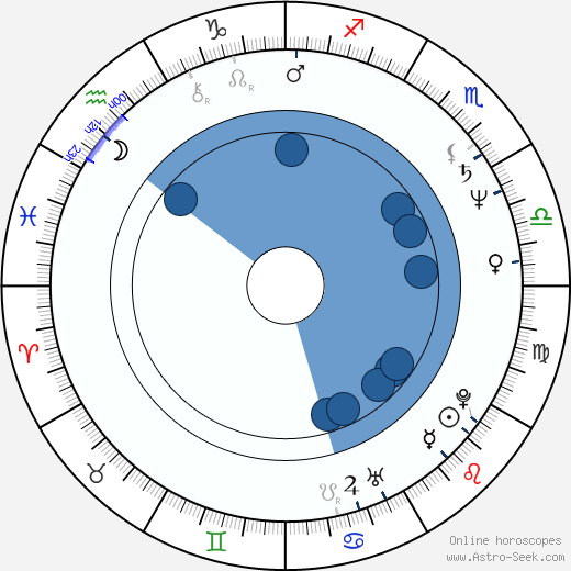 Razvan Vasilescu Oroscopo, astrologia, Segno, zodiac, Data di nascita, instagram
