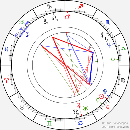 Razvan Vasilescu birth chart, Razvan Vasilescu astro natal horoscope, astrology