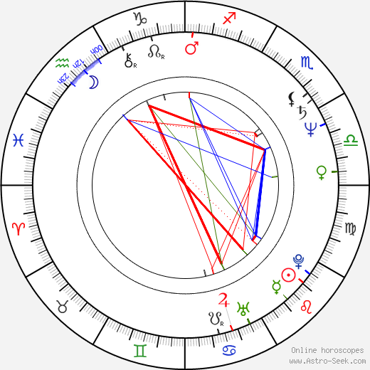 Rebecca Mark birth chart, Rebecca Mark astro natal horoscope, astrology