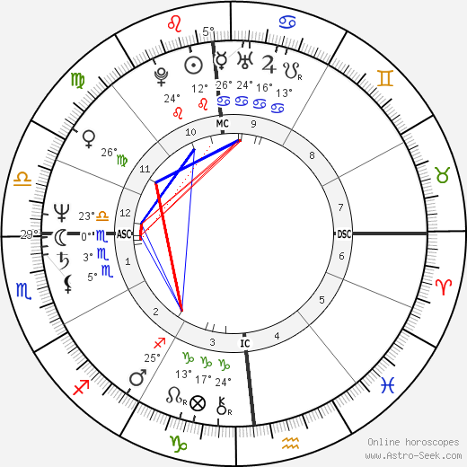 Richard Preston birth chart, biography, wikipedia 2024, 2025
