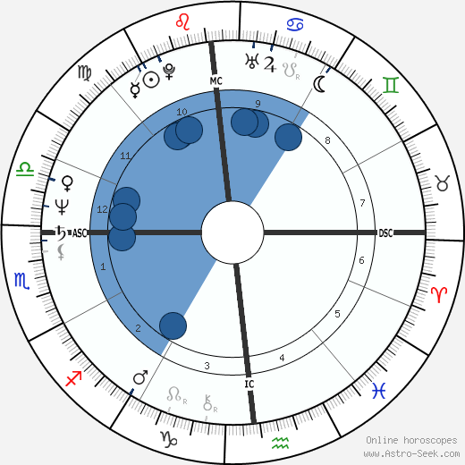 Richard Sharpe wikipedia, biography, birth chart, instagram Richard Sharpe wikipedia, horoscope, astrology, instagram