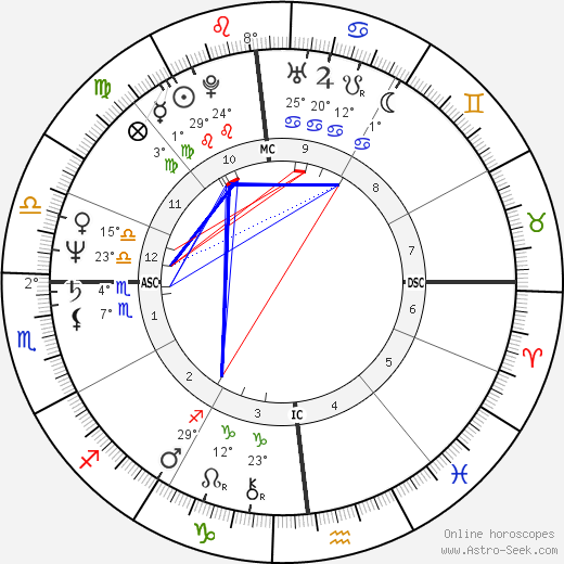 Richard Sharpe birth chart, biography, wikipedia 2024, 2025