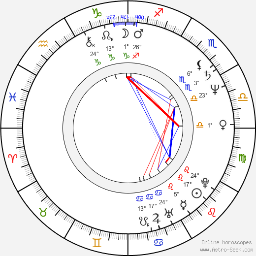 Rick Overton birth chart, biography, wikipedia 2023, 2024