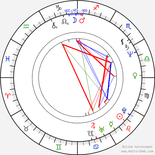 Rick Overton birth chart, Rick Overton astro natal horoscope, astrology