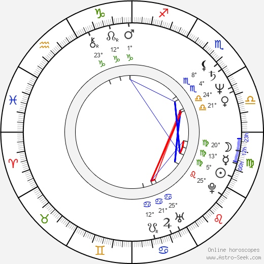 Roger McKeen birth chart, biography, wikipedia 2024, 2025