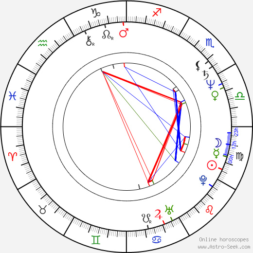 Roger McKeen birth chart, Roger McKeen astro natal horoscope, astrology