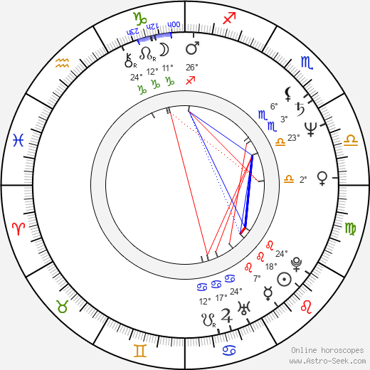 Roland Reber birth chart, biography, wikipedia 2023, 2024