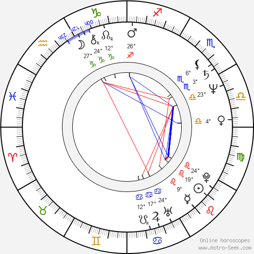 Sam J. Jones birth chart, biography, wikipedia 2023, 2024