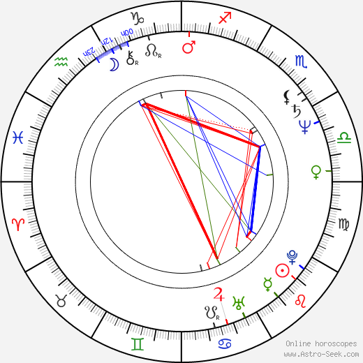 Sam J. Jones birth chart, Sam J. Jones astro natal horoscope, astrology