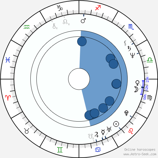 Sammy McIlroy Oroscopo, astrologia, Segno, zodiac, Data di nascita, instagram