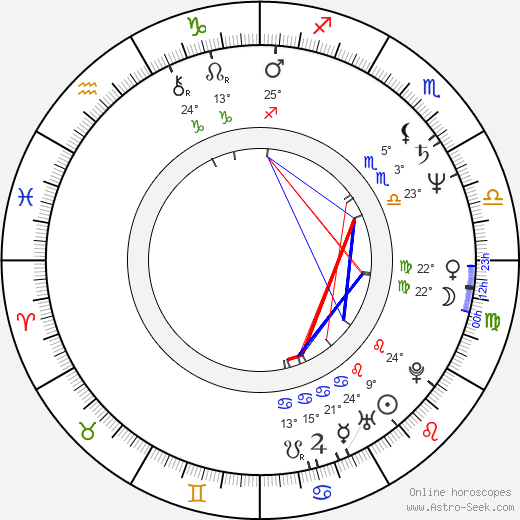 Sammy McIlroy birth chart, biography, wikipedia 2024, 2025