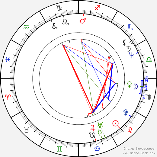 Sammy McIlroy birth chart, Sammy McIlroy astro natal horoscope, astrology