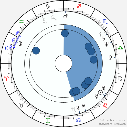 Sean Bury wikipedia, horoscope, astrology, instagram