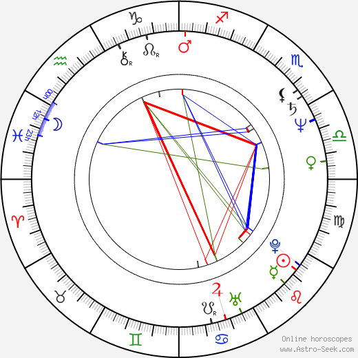 Stieg Larsson birth chart, Stieg Larsson astro natal horoscope, astrology