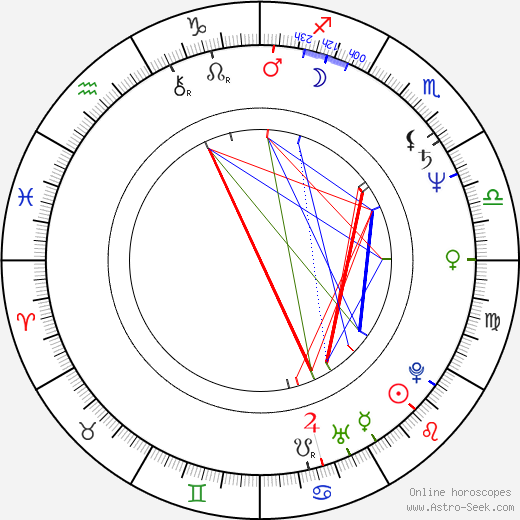 Taró Suwa birth chart, Taró Suwa astro natal horoscope, astrology