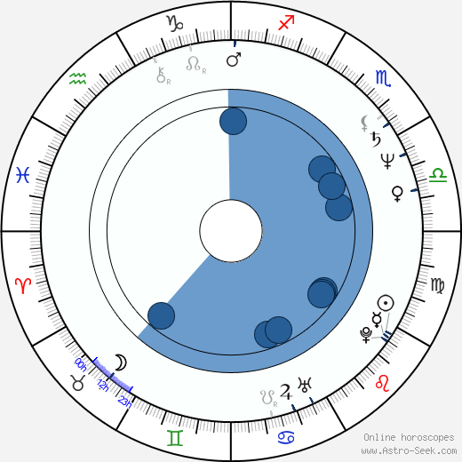 Theresa Saldana wikipedia, horoscope, astrology, instagram