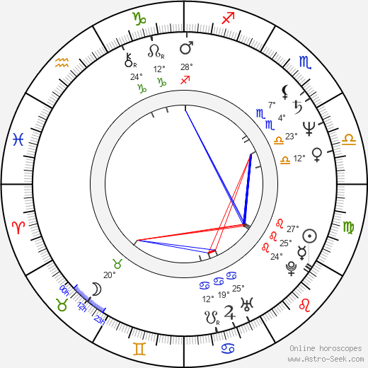 Theresa Saldana birth chart, biography, wikipedia 2024, 2025