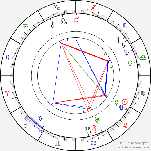 Theresa Saldana birth chart, Theresa Saldana astro natal horoscope, astrology