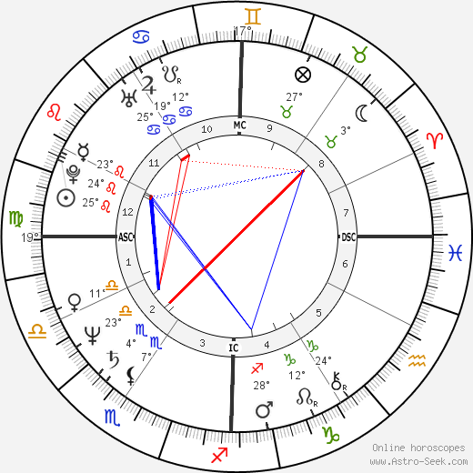 Tim Hagans birth chart, biography, wikipedia 2024, 2025