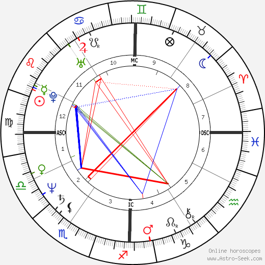 Tim Hagans birth chart, Tim Hagans astro natal horoscope, astrology