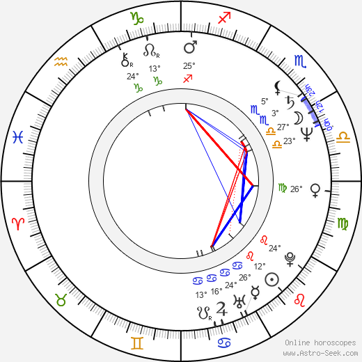 Ueli Steiger birth chart, biography, wikipedia 2024, 2025