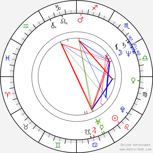 Ueli Steiger birth chart, Ueli Steiger astro natal horoscope, astrology