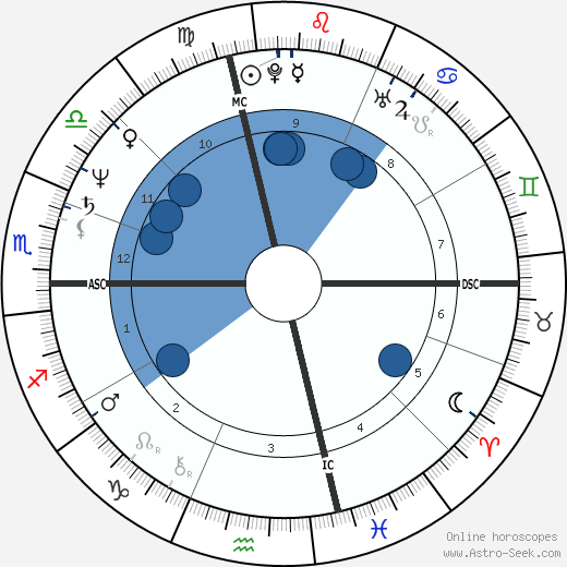 Umberto Guidoni wikipedia, horoscope, astrology, instagram