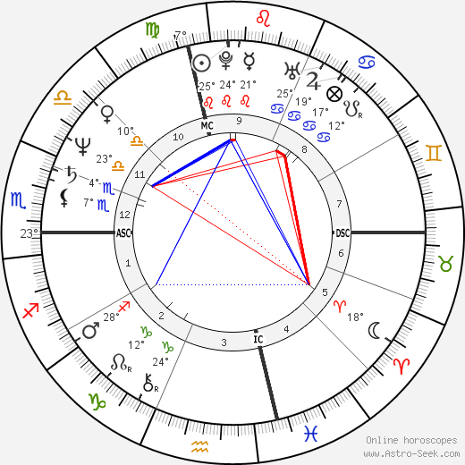 Umberto Guidoni birth chart, biography, wikipedia 2024, 2025